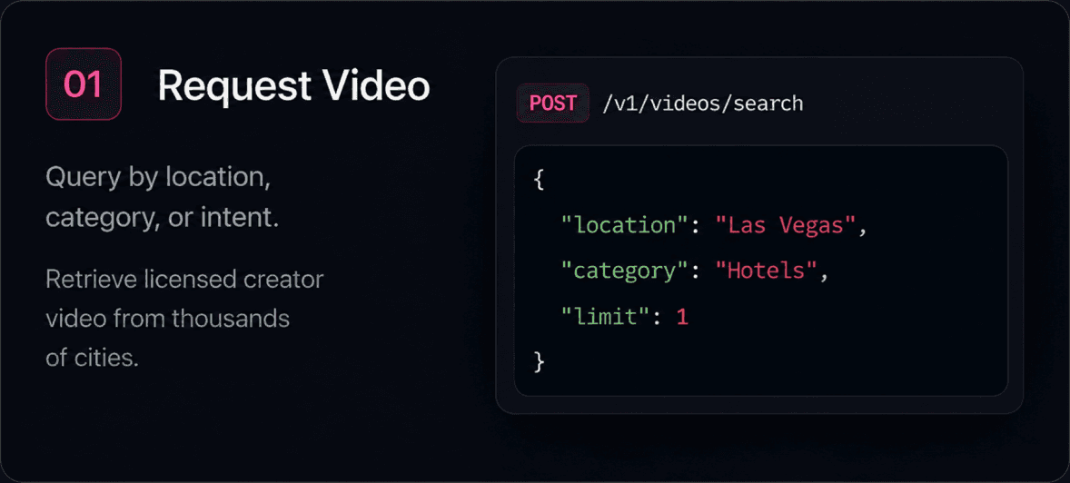 API request enters the Atmosfy platform