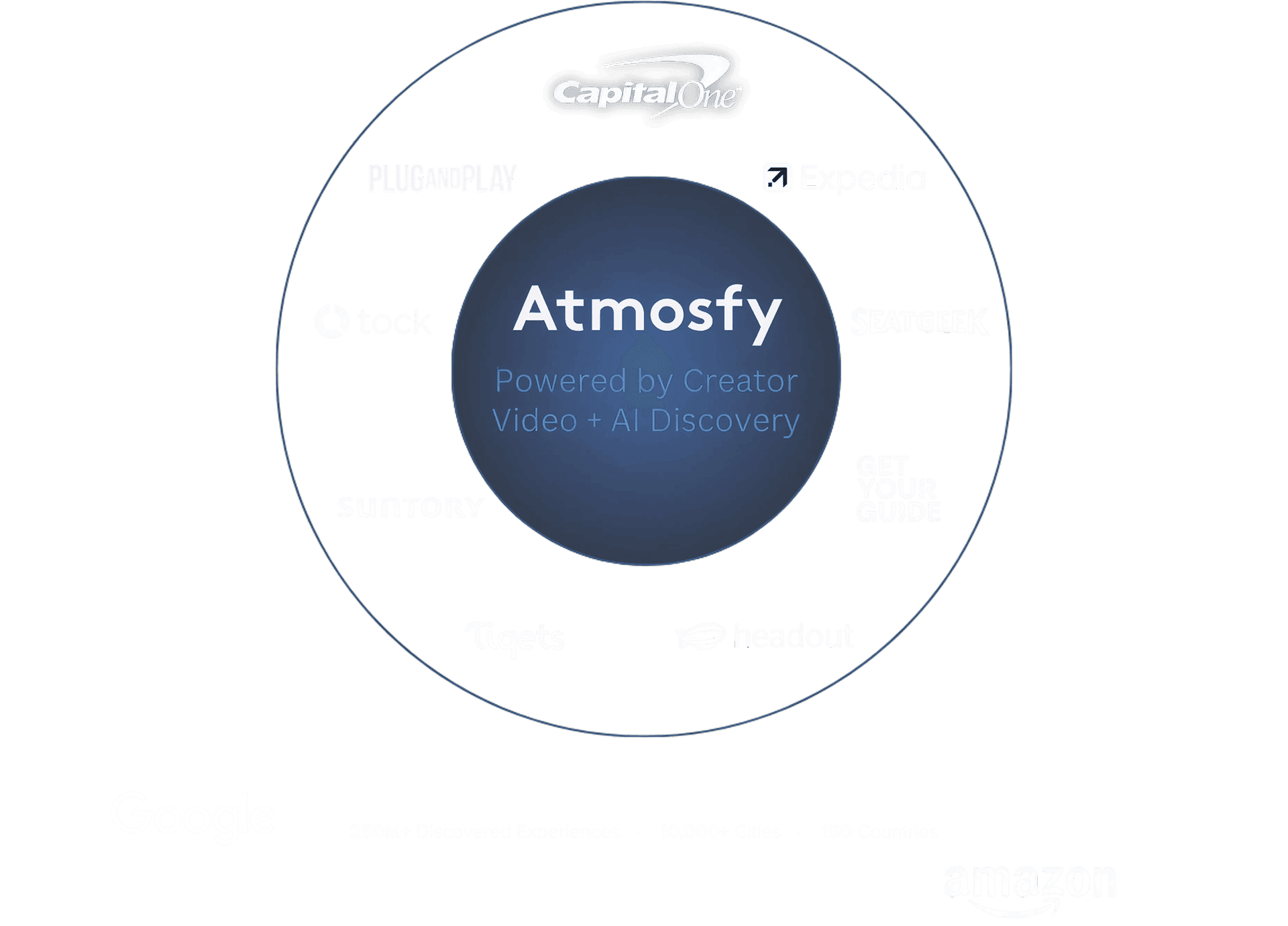 Atmosfy Partner Network