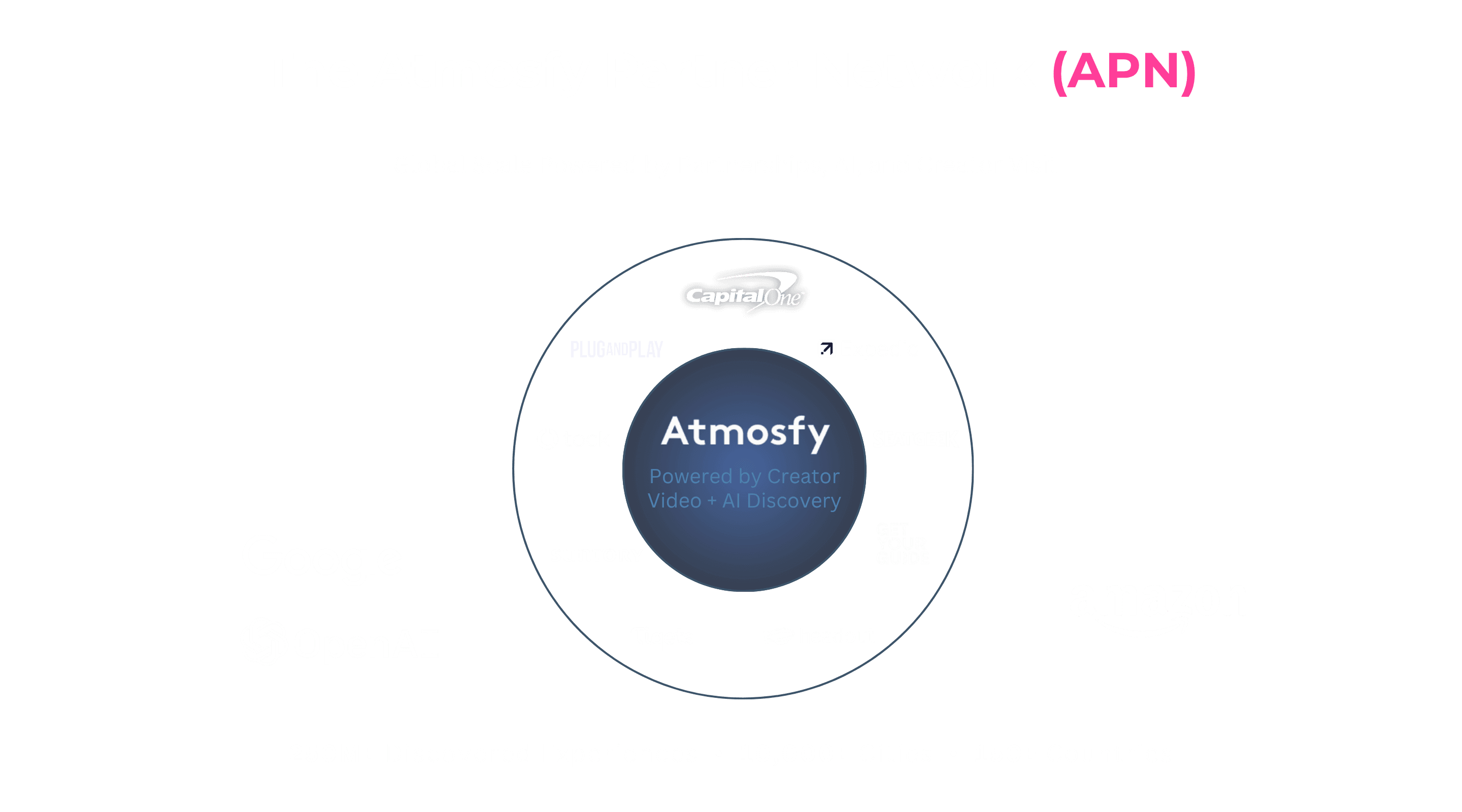 Atmosfy Partner Network